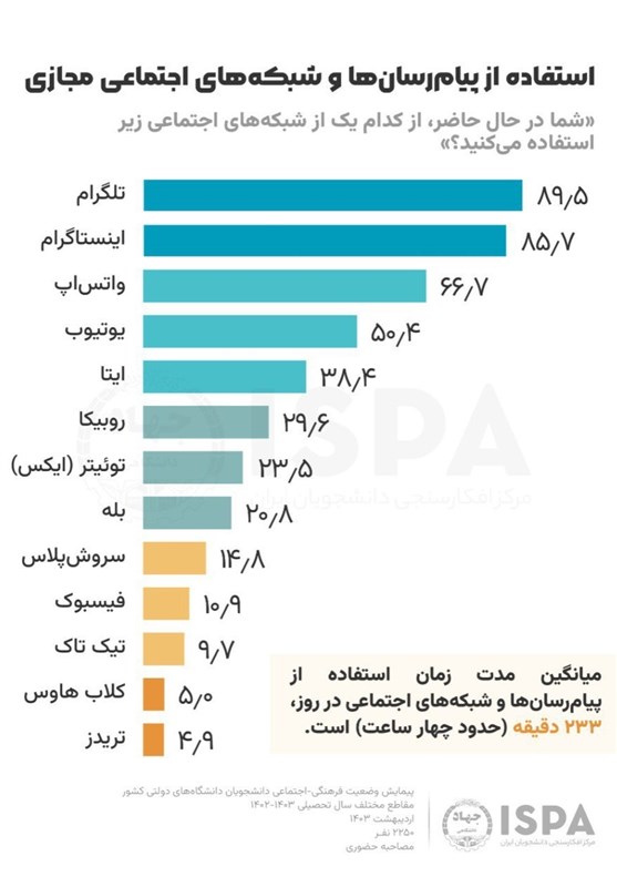نظرسنجی ایسپا
