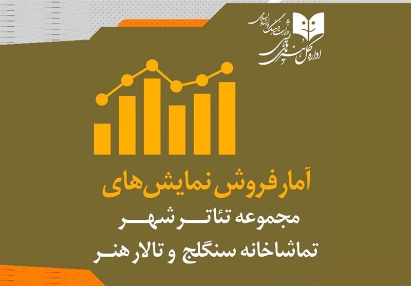 آمار فروش و مخاطب نمایش‌های‌ مجموعه تئاترشهر، تالار‌هنر و تماشاخانه‌سنگلج