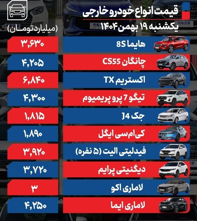 قیمت خودرو , گروه صنعتی ایران خودرو , گروه خودرو سازی سایپا , خودروهای خارجی , 