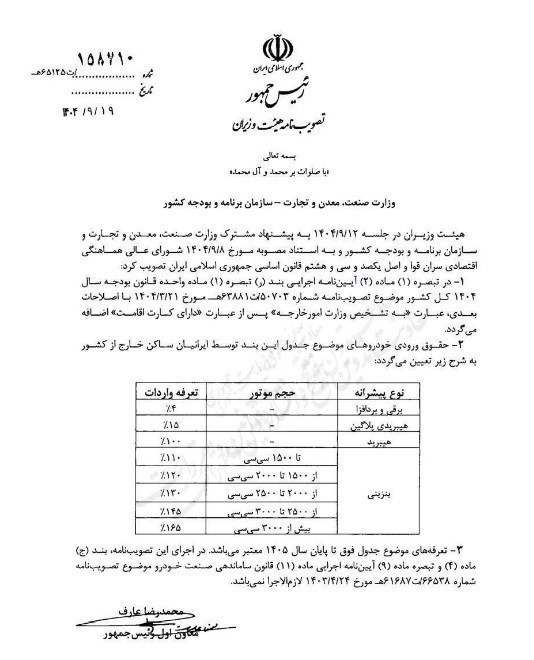 واردات خودرو , خودرو , 
