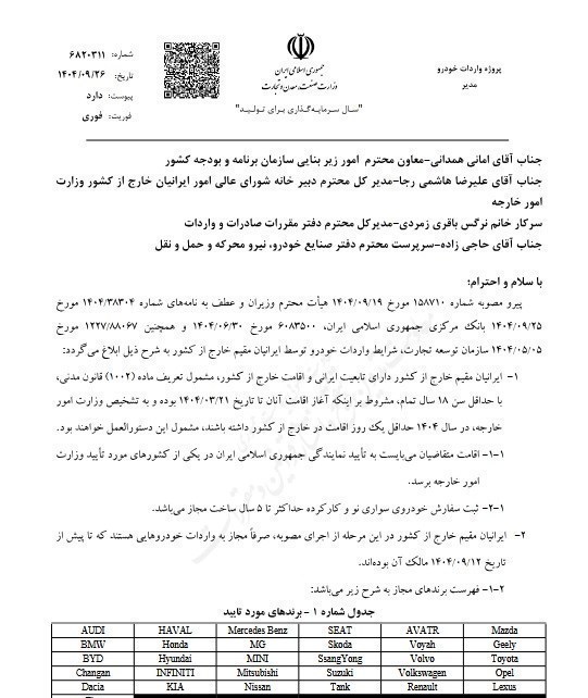 واردات خودرو , خودرو , 